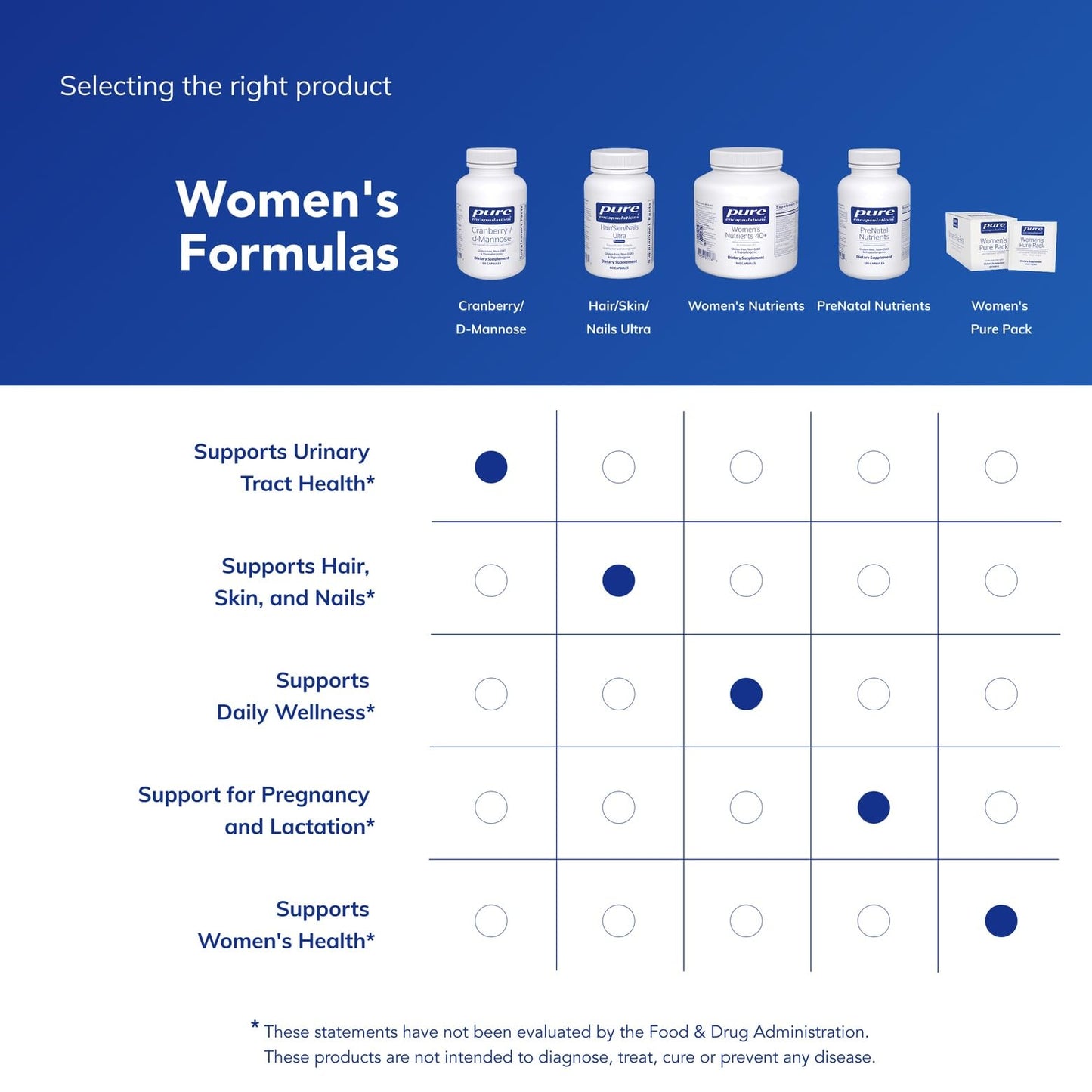 Pure Encapsulations - Cranberry / d-Mannose - Hypoallergenic Supplement to Support Urinary Tract Health* - 90 Capsules