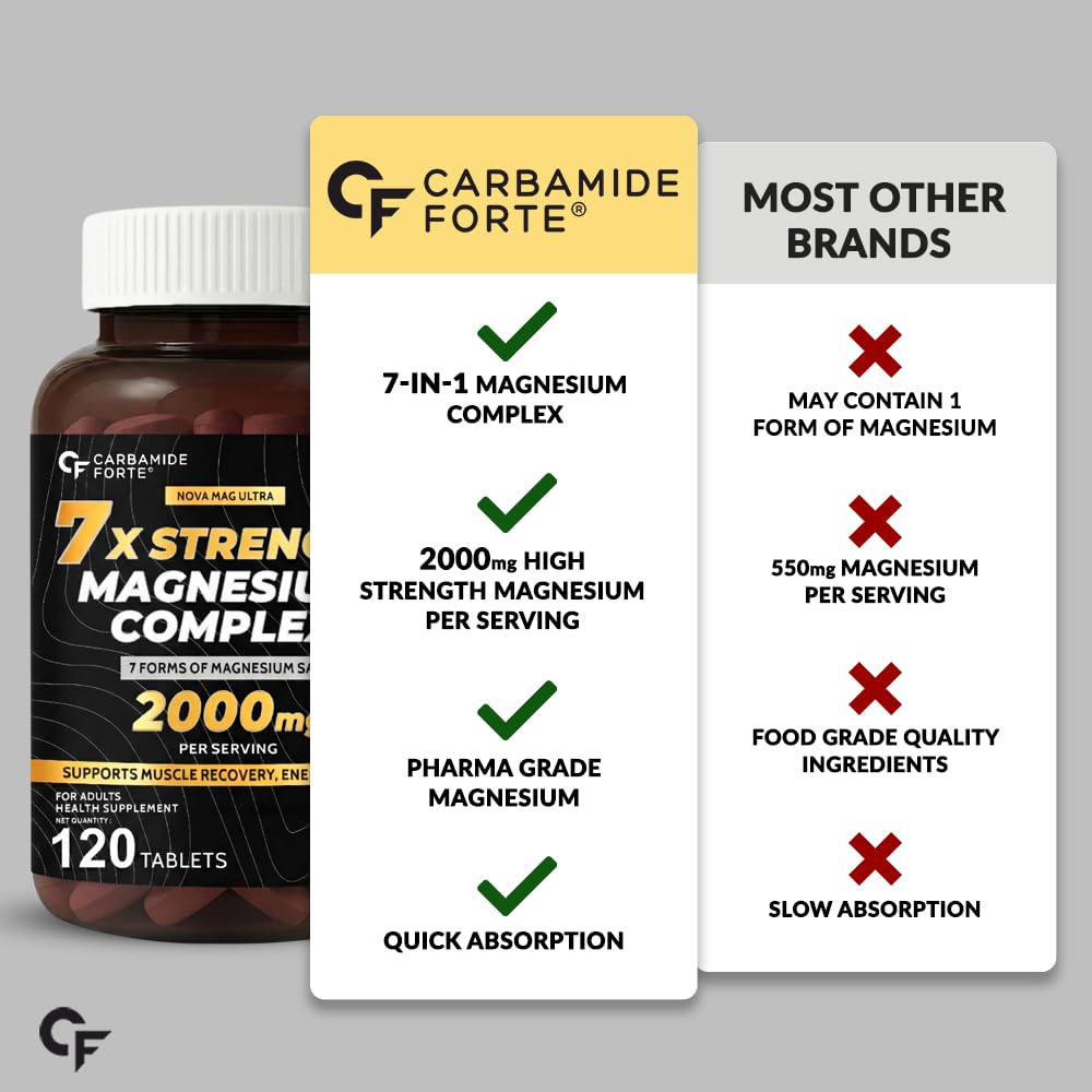 Carbamide Forte Magnesium Supplement with Magnesium Glycinate, Citrate & Complex Supplement with 7X Strength | 2000 mg per Serving | 120 Tablets