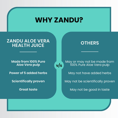 Zandu Aloe Vera + 5 Herbs Health Juice | Ayurvedic Immunity Booster | Good for Digestive Health, Skin Health & Liver Function |No Added Sugar (500ml)