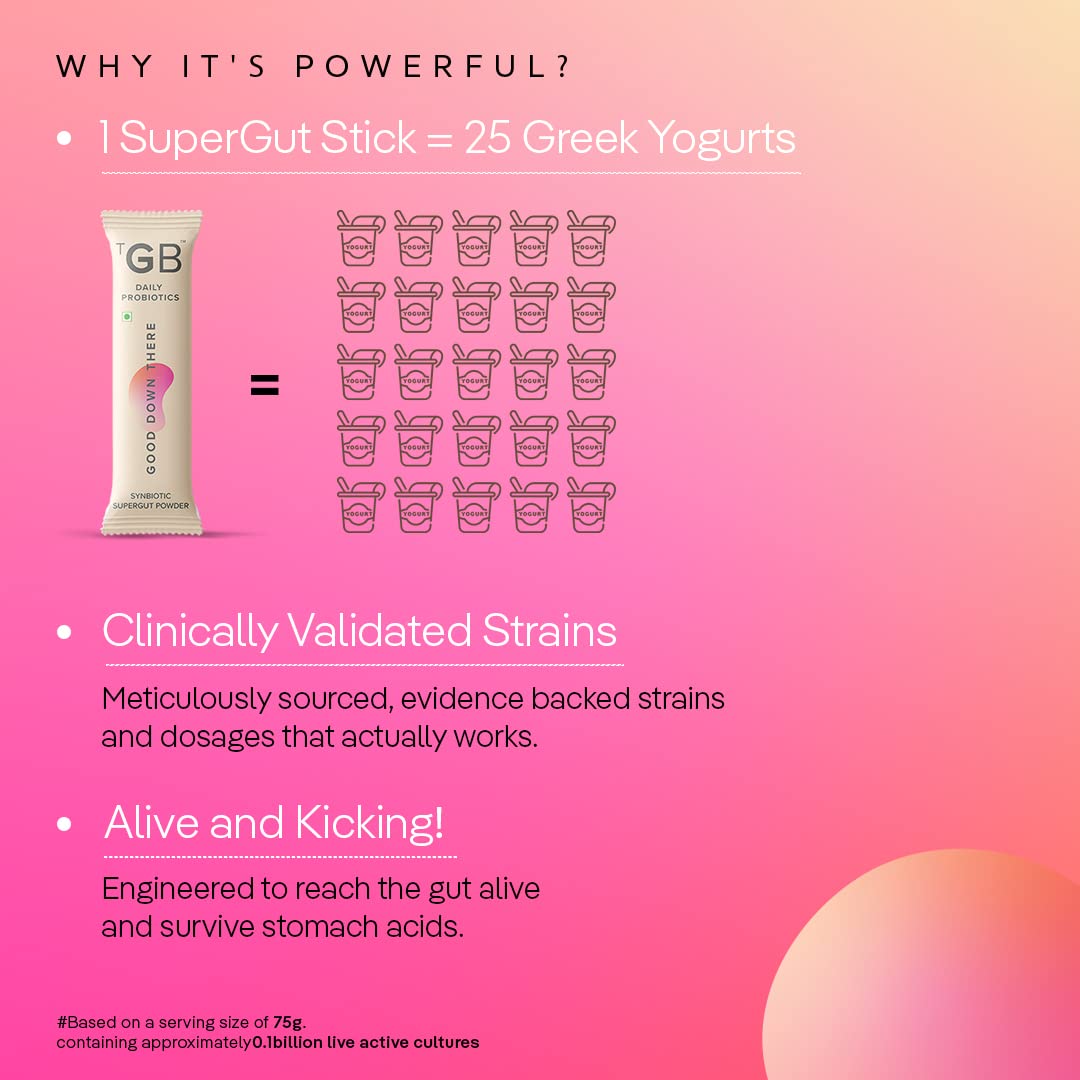 The Good Bug Good Down There SuperGut Powder for Women|Pre & Probiotic- image 5