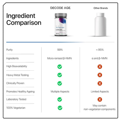 NMN Supplement 500 mg | 99% Pure NMN for Anti-Aging, NAD+ Boost & Cellular Energy | High Absorption Nicotinamide Mononucleotide | Longevity & DNA Repair Support | 30 Vegan Capsules