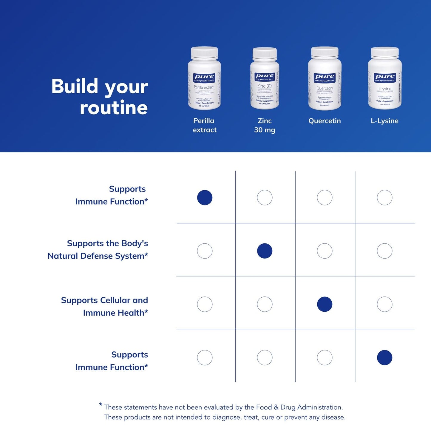 Pure Encapsulations - Perilla Extract - Support for Healthy Modulation of Th2 Cytokines and Mucosal Health* - 90 Capsules