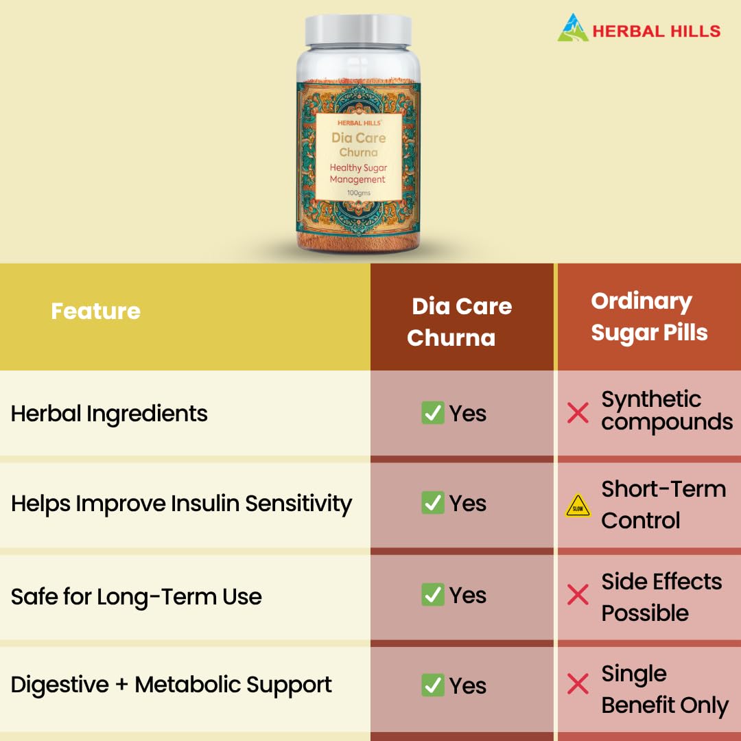 Herbal Hills Dia Care Churna, 100g | | Supports Sugar Balance & Pancrea- image 3