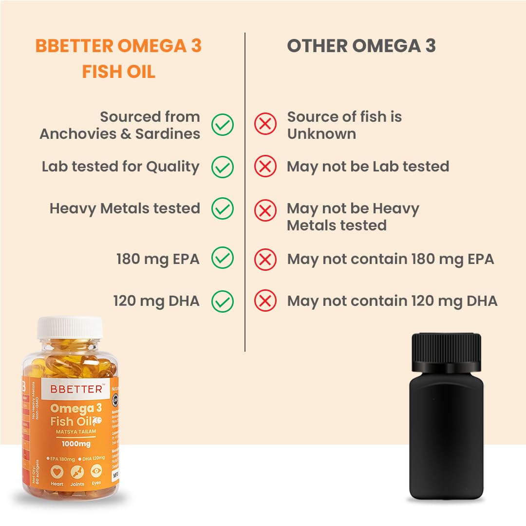 BBETTER Omega 3 Fish Oil Capsules For Heart, Joints & Brain Health, Fish Oil Omega 3 capsule 1000mg for Women & Men 180 mg EPA 120 mg DHA - 60 Softgels