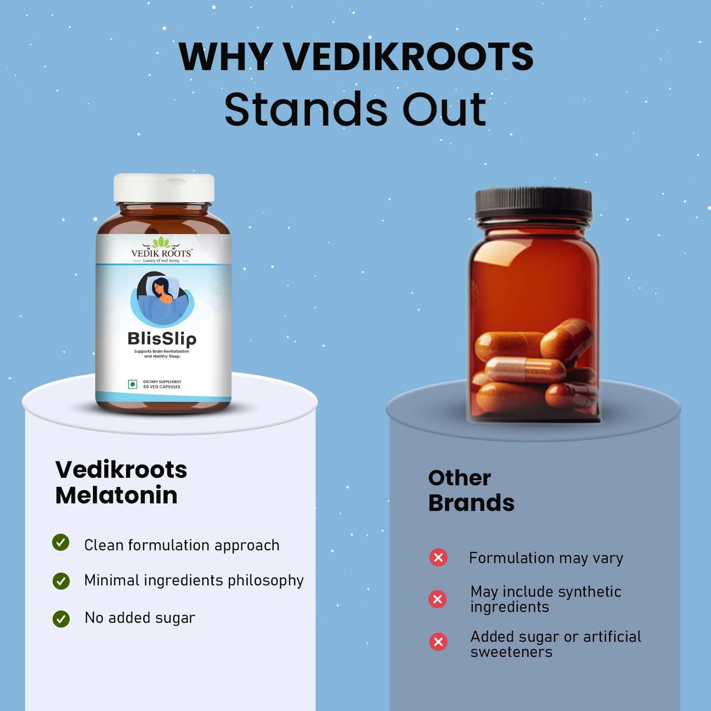 VEDIKROOTS BlisSlip Ayurvedic Sleep Support Capsules | Herbal Wellness Supplement for Relaxation & Calmness | Helps in Healthy Sleep Routine & Relaxation | 60 Veg Capsules | (Pack of 1)