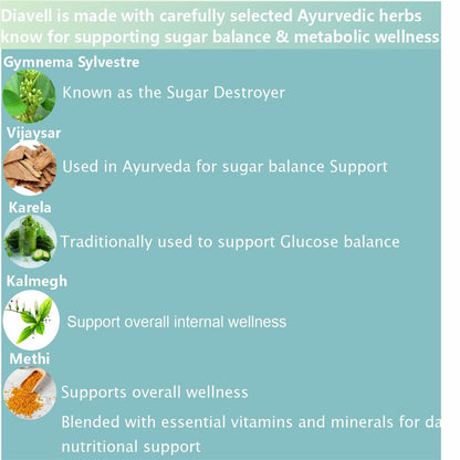 BHC nutriozen Diavell Diabetes Support Tablets | High Potency Blood Sugar Control Formula | Triple Action – Glucose Metabolism Support, Insulin Sensitivity & Sugar Craving Reduction | Weight Management with Vitamins & Minerals | 60 Veg Tablets