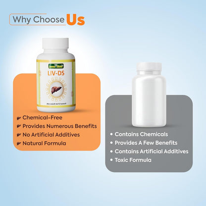 Jeena Sikho LIV-DS | Ayurvedic Supplement For Liver Care | Naturally Blended With Bhumiamla, Kasani, And Himsra | Herbal Remedy For Good Health, 60 Capsules
