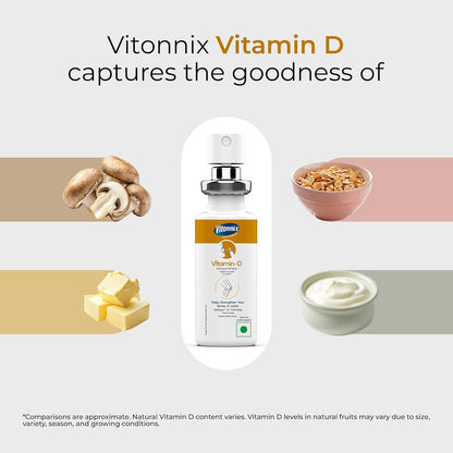 Vitonnix Vitamin D | Under the Tongue Sublingual Spray | Improves Bone Density, Boosts Immunity, Relieves Muscle Weakness, Uplifts Mood | High Potency Vitamin D Supplement – 20ml