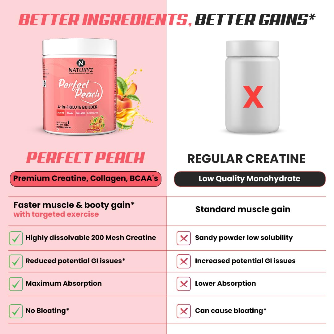 NATURYZ Perfect Peach 4-in-1 GLUTE BUILDER | Micronized Creatine Monohydrate for Women | Booty Gain Collagen | Vegan BCAA 2:1:1 | Electrolytes | Increase Lean Muscle Mass Gain – 250g (Peach Flavour)