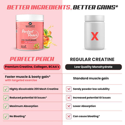 NATURYZ Perfect Peach 4-in-1 GLUTE BUILDER | Micronized Creatine Monohydrate for Women | Booty Gain Collagen | Vegan BCAA 2:1:1 | Electrolytes | Increase Lean Muscle Mass Gain – 250g (Peach Flavour)