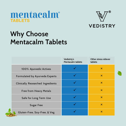 Vedistry Mentacalm tablets Ayurvedic Support for stress, anxiety & mental calmness| Brahmi, Ashwagandha for men & women (Pack of 1)