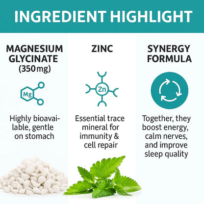 Ryt Nutrition Magnesium Glycinate with Zinc, 350mg, 60 Vegetarian Tablets, Supports Bone, Nerve and Muscle Health
