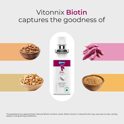 Vitonnix Biotin Sublingual Oral Spray Supplement | Under the Tongue | 9x Better Absorption | Supports Hair Growth, Strong Nails & Glowing Skin | Daily Beauty & Wellness Formula | 20ml