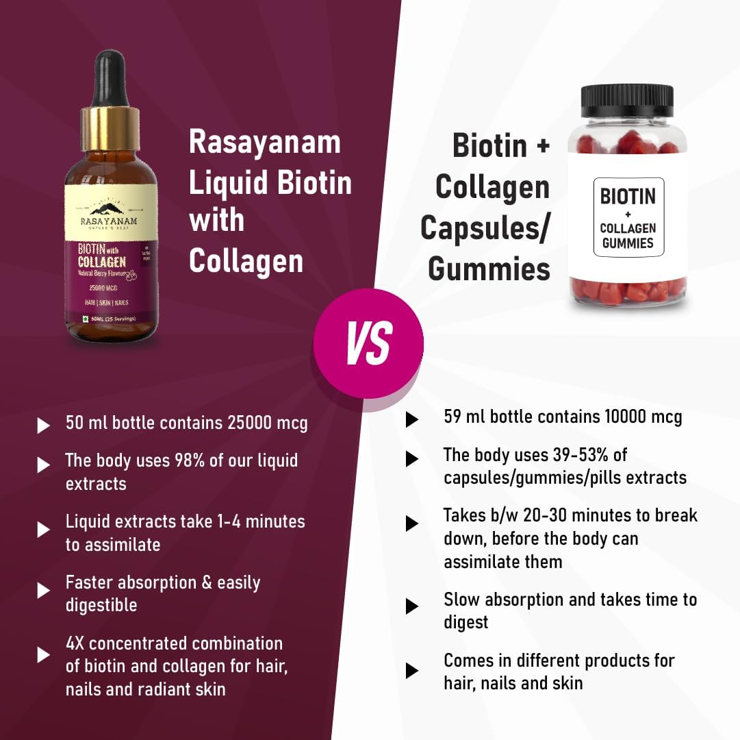 Rasayanam Liquid Biotin & Collagen for Hair Growth 25,000mcg (50 ml Berry Flavour) | Supports Hair Growth & Healthy Skin, Nails | Stronger Than Tablets & Capsules to reduce hair fall for Men & Women