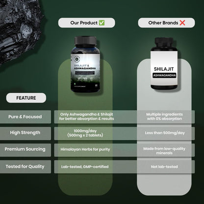 CUREFOREVER Shilajit & Ashwagandha Tablets 1000mg/Serving - Natural Ayu- image 6