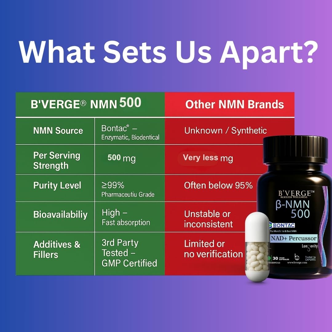 BVERGE® NMN Supplement 500mg |100% Purity | BONTAC Pro NMN World's Most Trusted & Trusted by Experts | Healthy Ageing | Repair Cells | Enhance Muscle | Neuro Function (500MG 30 Capsules)