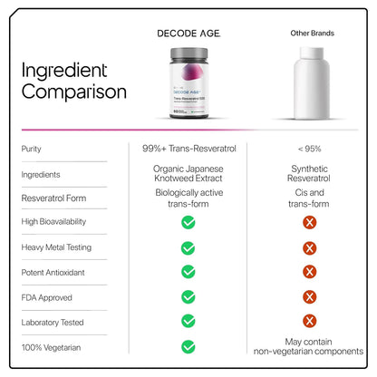 Trans-Resveratrol 500 mg | Pure Antioxidant & Anti-Aging Supplement | Supports Cellular Repair, Heart Health & Healthy Inflammation Response | 60 Vegan Capsules