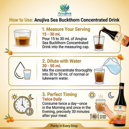 Anujiva Sea Buckthorn Concentrated Premium Drink | Rich in Omega 3, 6, 7 & 9 and Vitamin C | Immune Support, Skin Health & Daily Vitality Tonic | No Added Sugar, 100% Natural