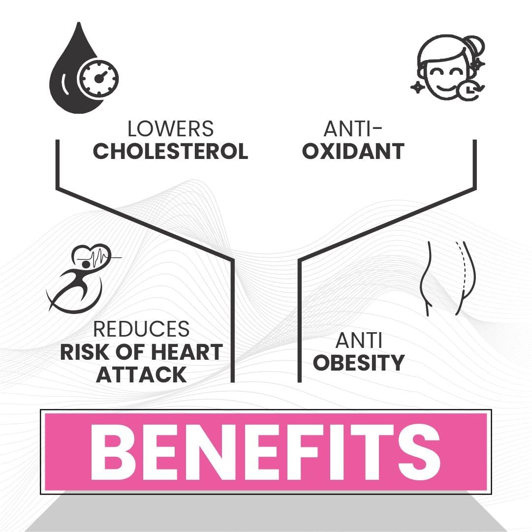 Raskam Banaba Leaf Extract Capsules |Natural Wellness Support |100% Vegetarian | 60 Capsules