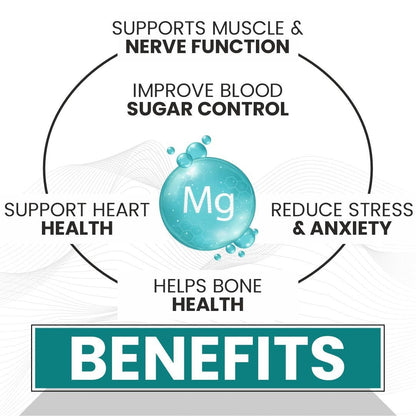 Pure Magnesium Glycinate - Maximum Strength Chelated Magnesium Supplement for Women and Men for Muscle Cramps, Sleep Support and Nerve Health- 2000mg Per Serving, 120 Vegetarian Tablets