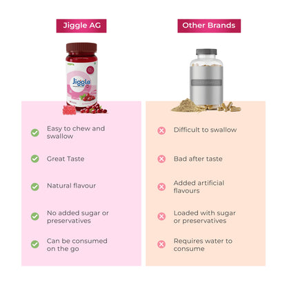 Jiggle AG Ashwagandha Gummies I Stress Relief Adoptogen Ashwagandha I Aswagandha Root Extract I Energy Boost I Immunity I Mood I No Added Sugar I Cranberry-Mint Flavour I 30 Gummies