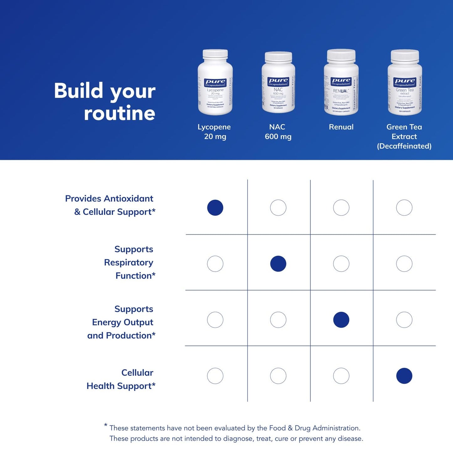 Pure Encapsulations - Lycopene 20 mg 60 gels