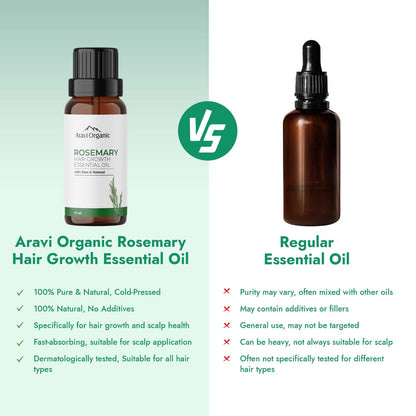 Aravi Organic Rosemary Essential Oil for Hair Growth,Quick Hair Growth Rosemary Oil for Women and Men - 100% Pure Rosemary Leaves Oil - 50 ml