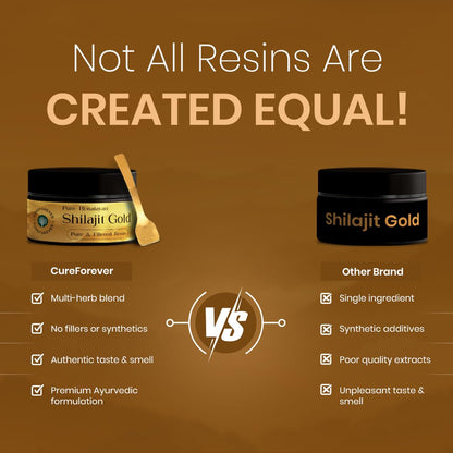 CUREFOREVER Shilajit Gold Resin - 40g, 200mg/Serving | 200 Servings With Ashwagandha & Maca Root | Pure Himalyan Shilajit for Men & Women | Supports Energy, Vitality & Performance | Ayurvedic Shilajeet