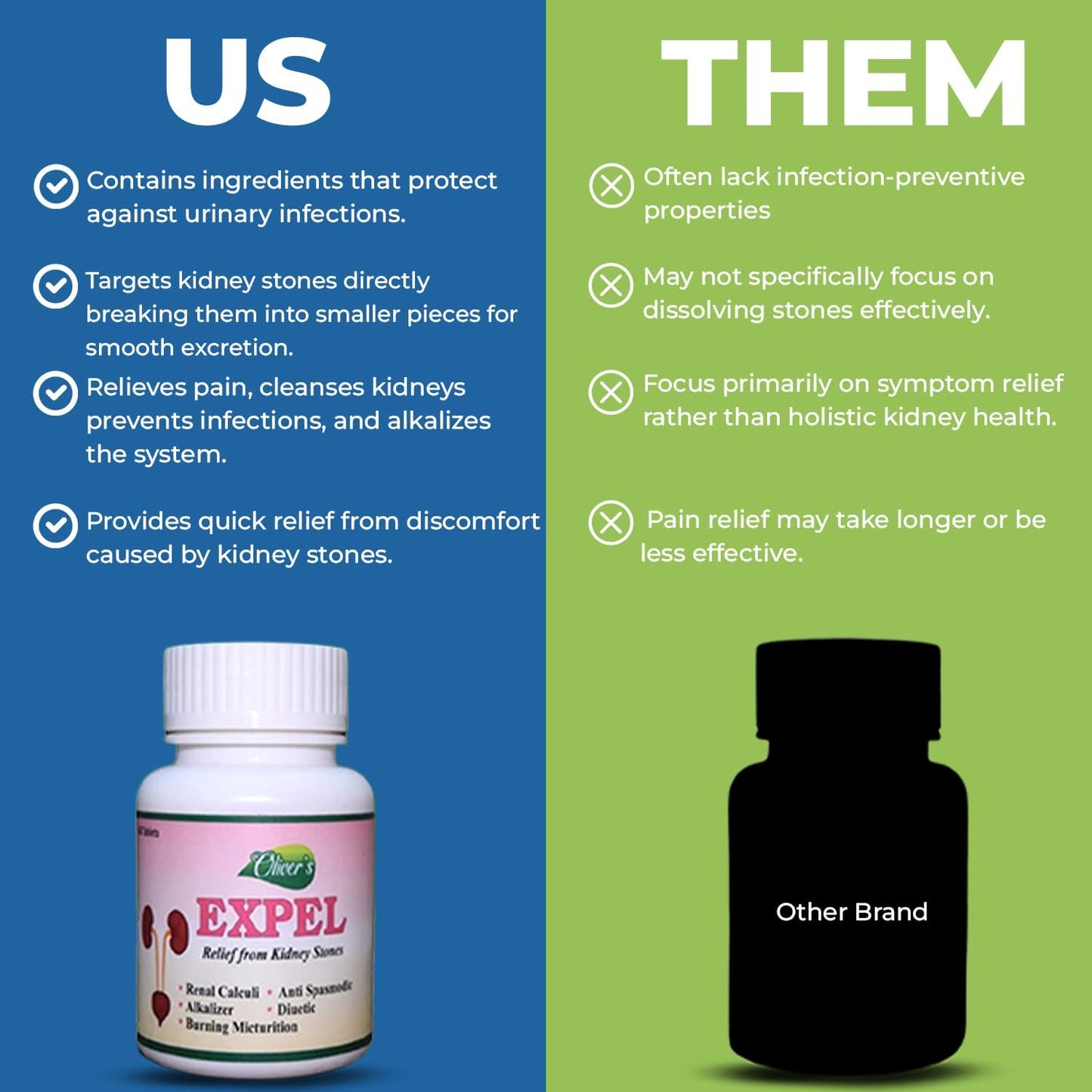 Oliver’s EXPEL Tablets | Herbal Kidney Support Supplement for Urinary Health & Detox | Supports Kidney Function & Urinary Comfort | Diuretic Support | Daily Wellness Formula