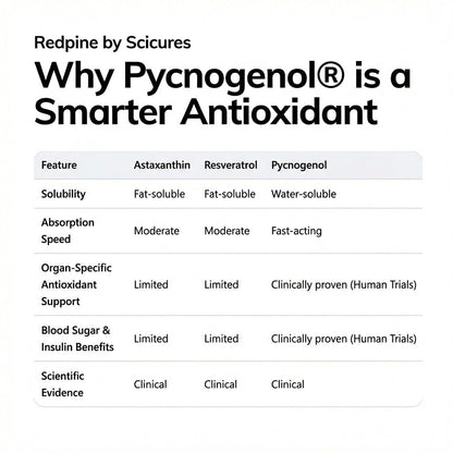 RedPine Vegan Collagen Booster | Pycnogenol 50mg | High Absorption | Anti-Aging for Korean Glass & Glowing Skin | Hydration & Elasticity | Reduces Fine Lines & Wrinkles | 30 Capsules