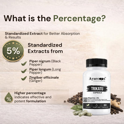 Trikatu Capsules For Men & Women | Ayurvedic Blend Of Black Pepper, Long Pepper & Ginger Extract | Piperine 5% Herbal Supplement For Digestion, Metabolism & Daily Wellness Support | 60 Capsules