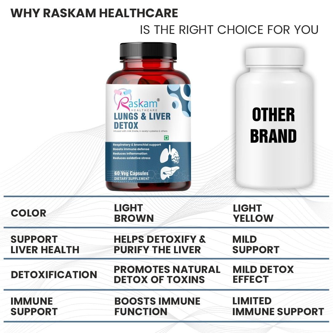 Raskam Lungs & Liver Detox Supplement with Milk Thistle & N-Acetyl Cysteine for Immune Support, 60 Veg Capsules