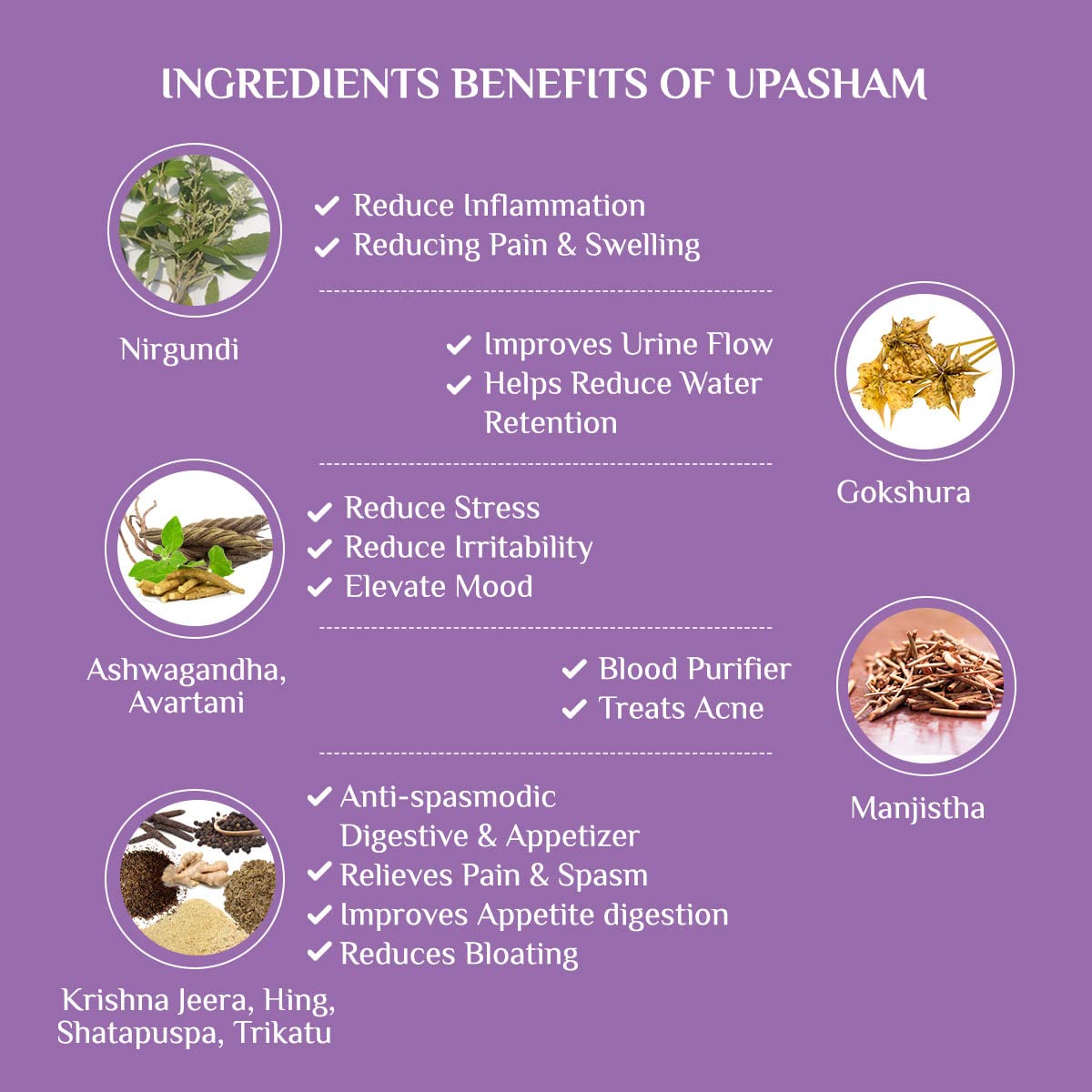 Abhinav Upasham PMS Relief from Period Cramp, Mood Swings, Headache, Bloating, Acne | Stress Free Periods Lifelong Nutritional Supplement
