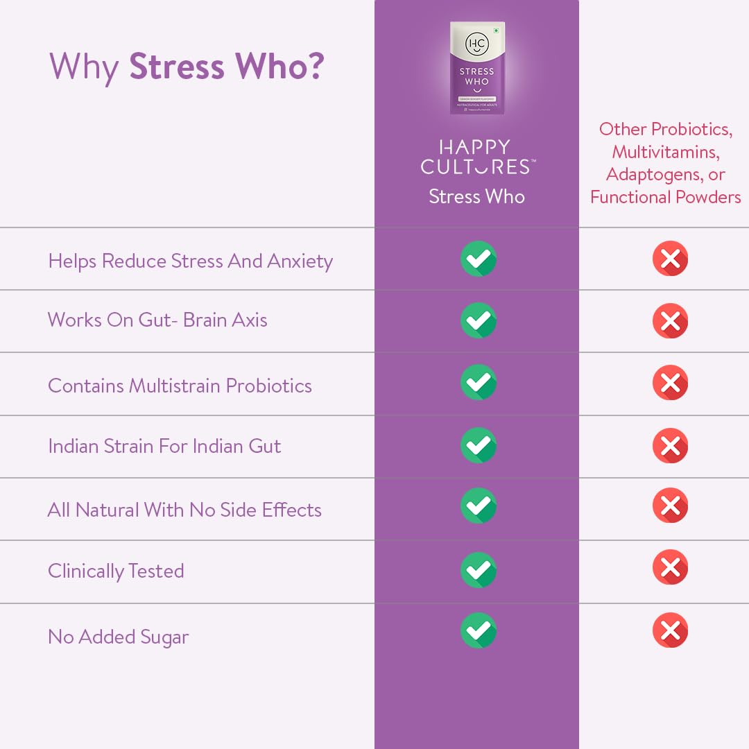 Happy Cultures Stress Who - Ashwagandha KSM66, Magnesium & L-Theanine,- image 2