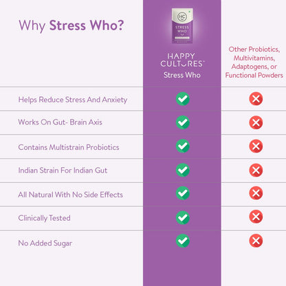 Happy Cultures Stress Who - Ashwagandha KSM66, Magnesium & L-Theanine,- image 2