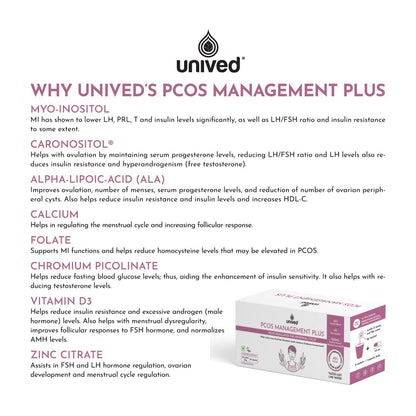 Unived PCOS Management Plus, 40:1 Ratio 4000mg Myo-Inositol to 100mg D-Chiro-Inositol with Natural Caronisitol®, for Acne, Facial Hair, Insulin Resistance