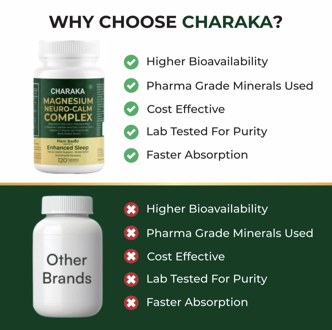 Charaka Magnesium Glycinate for Deep Sleep & Stress Relief | Fall Asleep Faster, Calm Mind | Ashwagandha, L-Theanine, Valerian | 120 Tablets | Non-Habit Forming