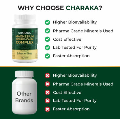 Charaka Magnesium Glycinate for Deep Sleep & Stress Relief | Fall Asleep Faster, Calm Mind | Ashwagandha, L-Theanine, Valerian | 120 Tablets | Non-Habit Forming