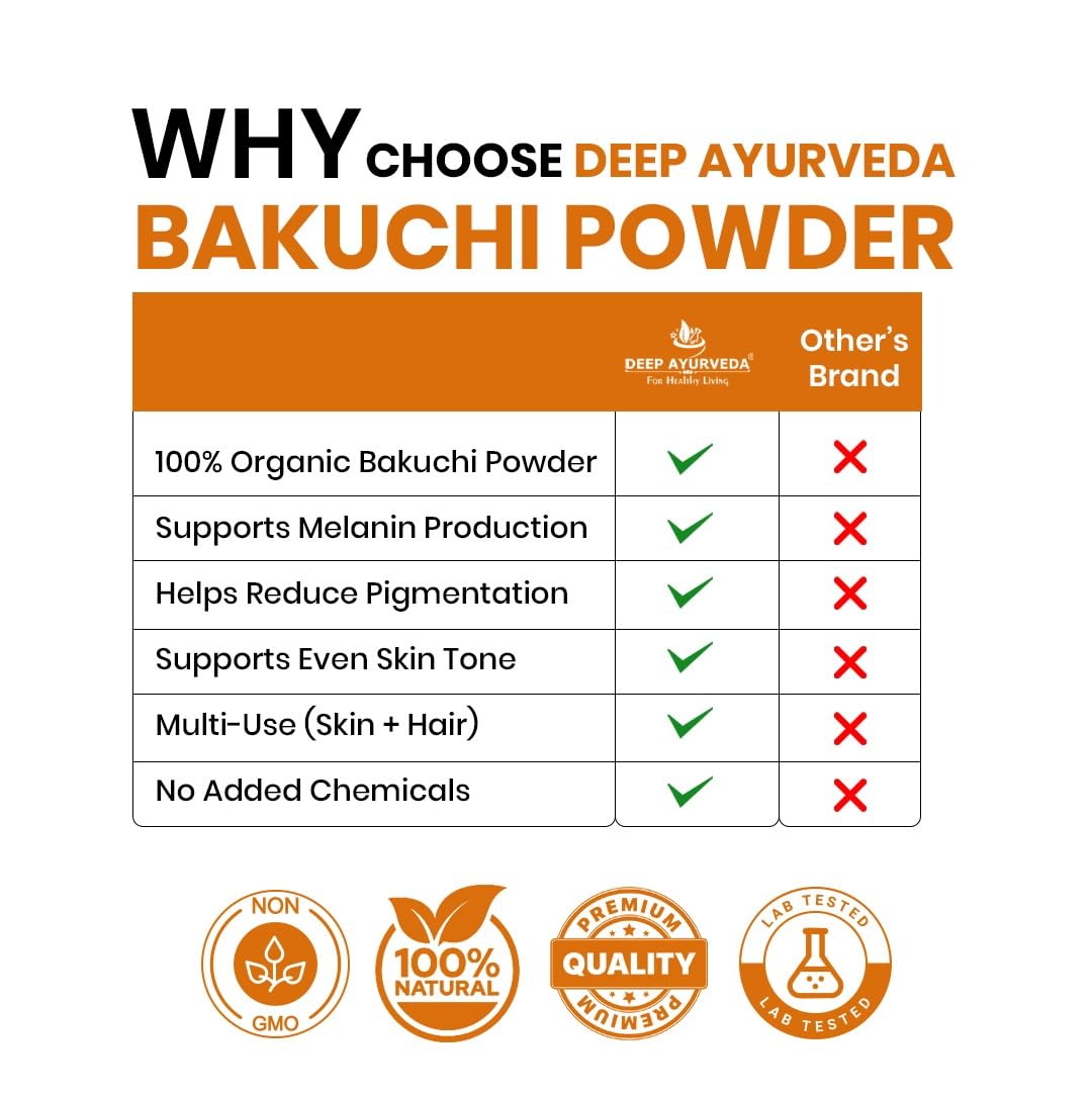 Organic Bakuchi Powder | Pure Psoralea Corylifolia | Ayurvedic Herbal Skin & Hair Care | Natural Plant-Based Herbal Supplement