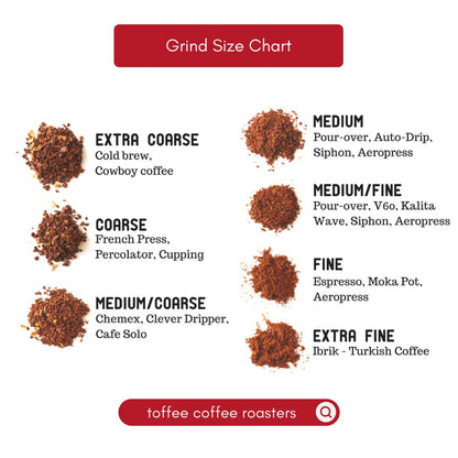 Toffee Coffee Roasters | Holiday Blend | As Seen On Shark Tank | 100% Arabica | Speciality Blend | Freshly Roasted Coffee | Size: 250gm | Grind: Aeropress