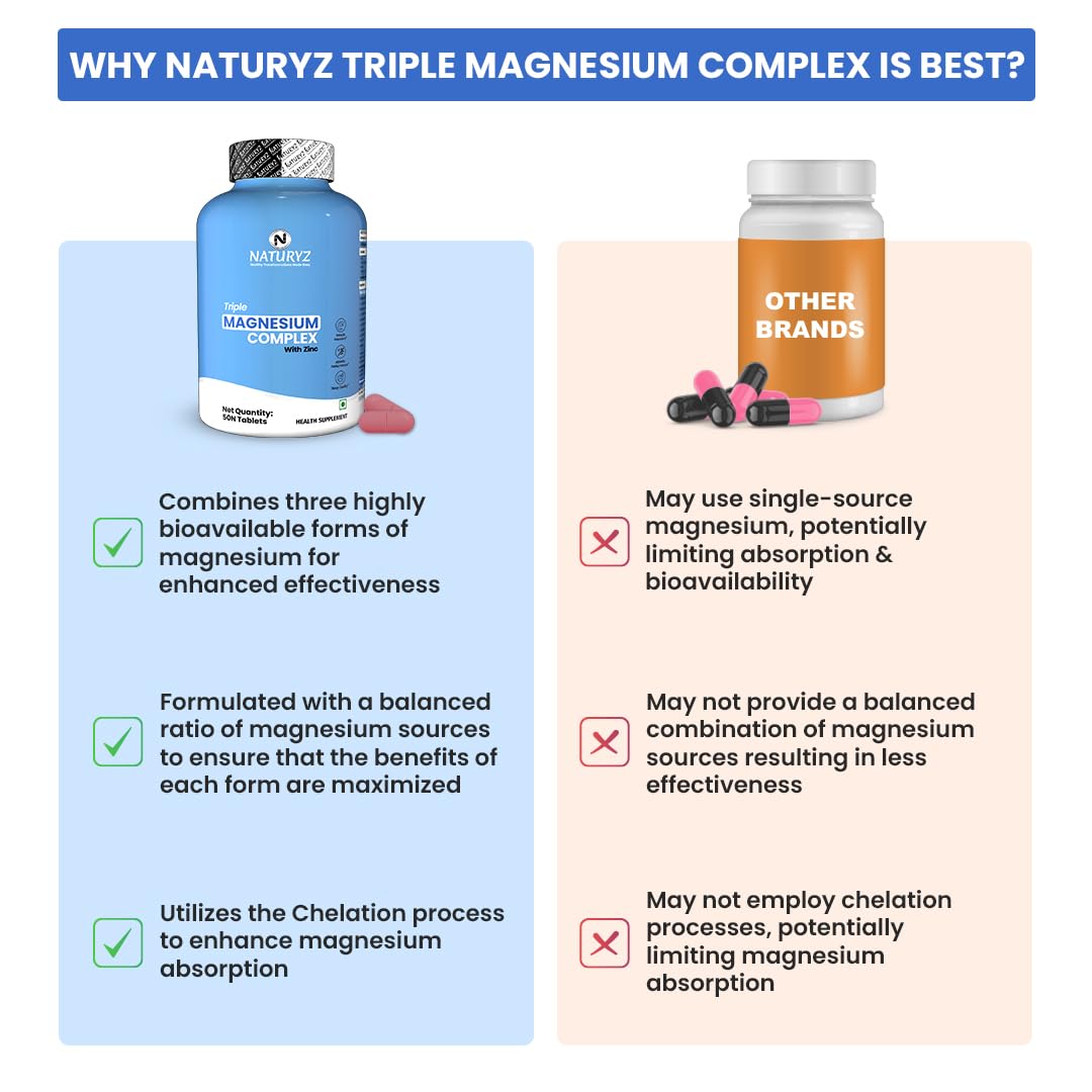 NATURYZ Triple 3-in-1 Magnesium Complex 1736mg (Glycinate, Aspartate & Oxide) with Zinc for Maximum Absorption | Supports Stress Relief, Sleep, Muscle Recovery, Nerves, Joints & Cognition - 50 Tablets