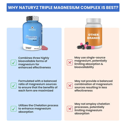 NATURYZ Triple 3-in-1 Magnesium Complex 1736mg (Glycinate, Aspartate & Oxide) with Zinc for Maximum Absorption | Supports Stress Relief, Sleep, Muscle Recovery, Nerves, Joints & Cognition - 50 Tablets