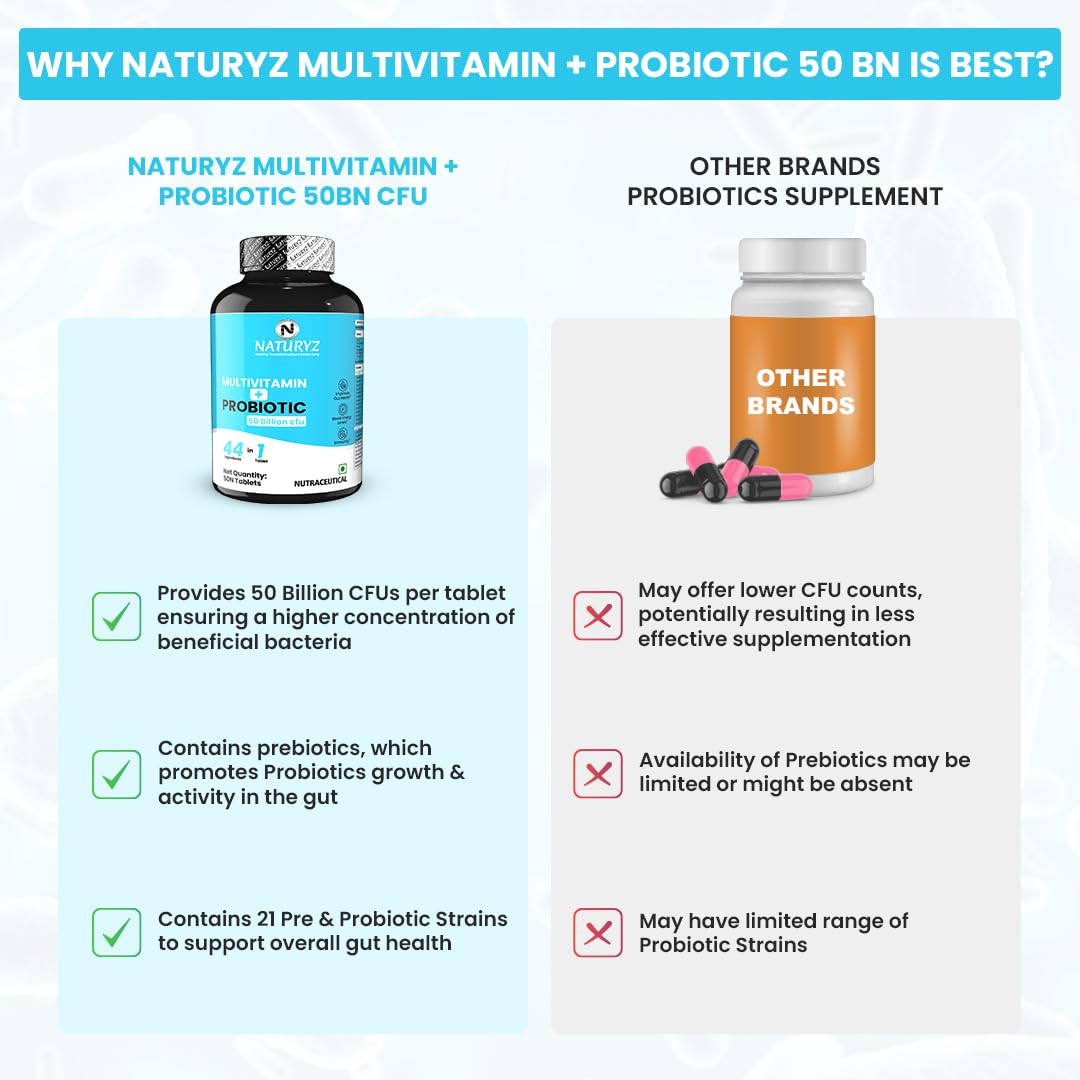 NATURYZ Highest Strength Daily Multivitamin with 50 Billion CFU Pre-Probiotics | Goodness of 2 Supplements in 1 | 44 Nutrients | Vitamins & Minerals Supports Gut Health, Immunity & Boosts Energy - 50 Tablets