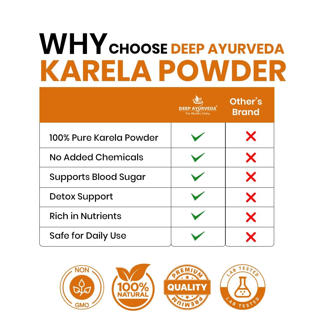 Organic Karela Powder (Bitter Gourd) – Vegan