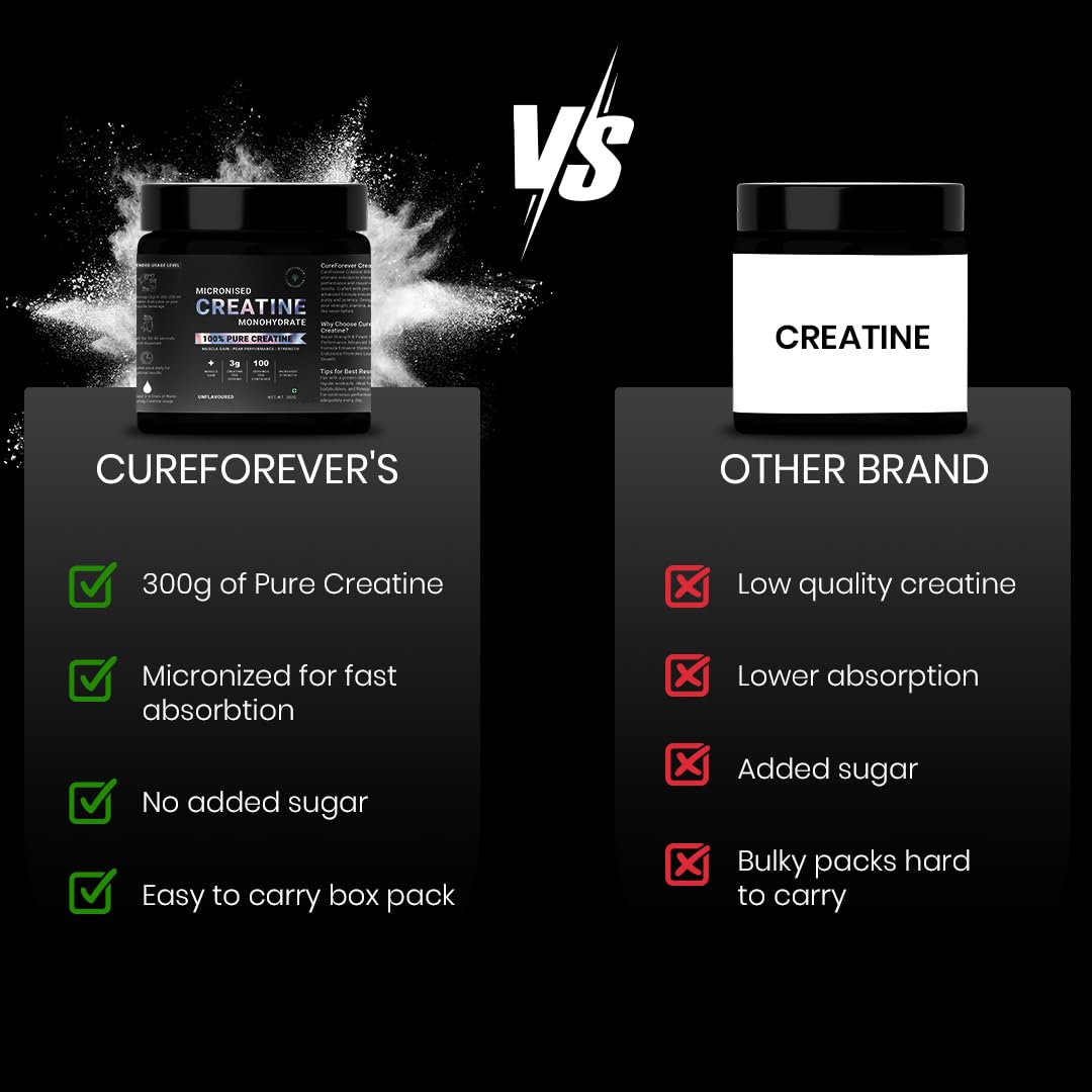 CUREFOREVER Creatine Monohydrate Powder – Unflavoured, 100 Servings, Micronized Pre-Workout Supplement for Muscle Strength, Power, Size, Endurance & Faster Recovery – 300g Pack