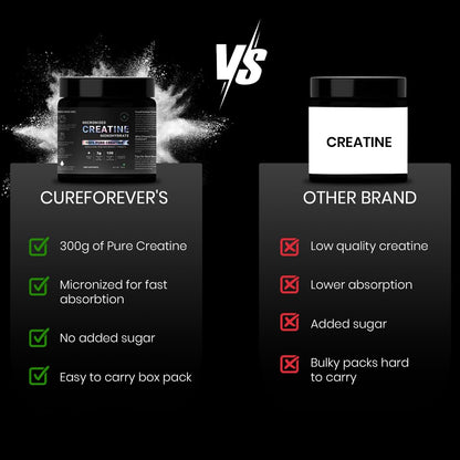 CUREFOREVER Creatine Monohydrate Powder – Unflavoured, 100 Servings, Micronized Pre-Workout Supplement for Muscle Strength, Power, Size, Endurance & Faster Recovery – 300g Pack