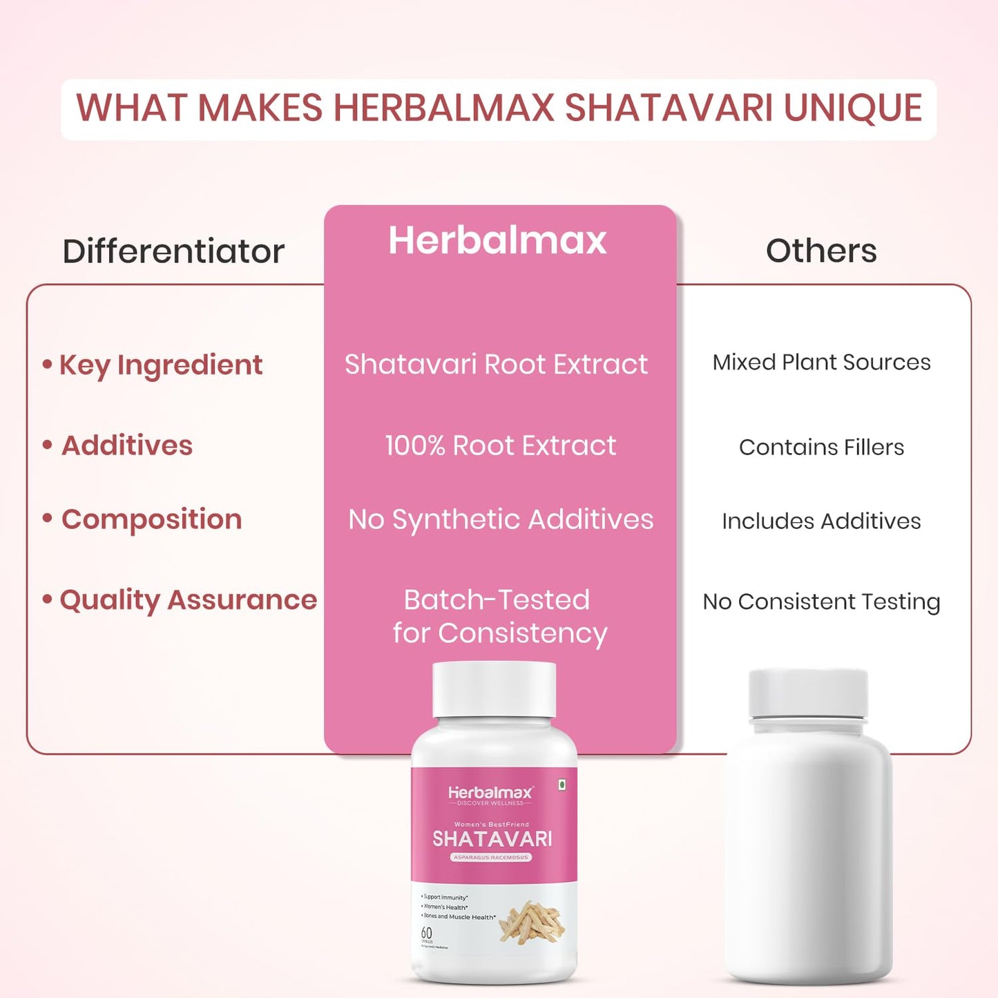 Herbalmax Shatavari 400 mg 60 Veg Capsules Pack of 3 – Ayurvedic Supplement for Women’s Health & Hormone Balance, Rich in Antioxidants, Boosts Immunity & Supports Bone & Muscle Strength