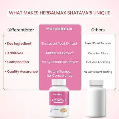 Herbalmax Shatavari 400 mg 60 Veg Capsules Pack of 3 – Ayurvedic Supplement for Women’s Health & Hormone Balance, Rich in Antioxidants, Boosts Immunity & Supports Bone & Muscle Strength