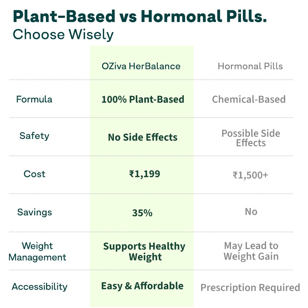 OZiva Plant Based HerBalance for PCOS Supplements for Women 200g, with- image 5