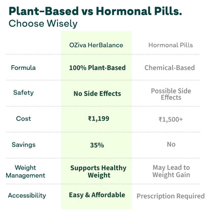 OZiva Plant Based HerBalance for PCOS Supplements for Women 200g, with- image 5